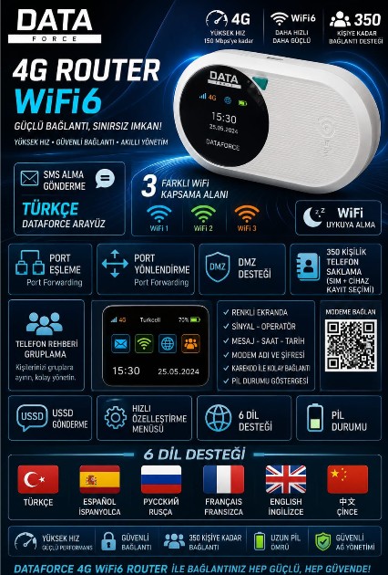 MODEM&ROUTER DATAFORGE 4G MODEM-WİFİ 6 M10 PRO TAŞINABİLİR